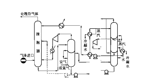 典型物理吸收操作流程 典型物理吸收操作流程